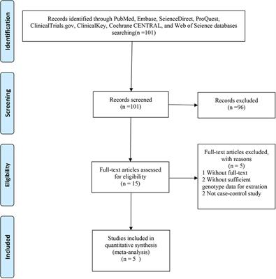 Treatment of immunoglobulin-resistant kawasaki disease: a Bayesian network meta-analysis of different regimens